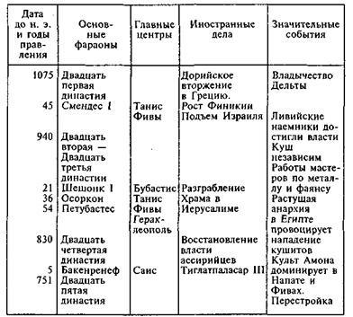 Египтяне. Великие строители пирамид