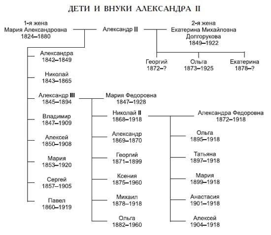 Императорская Россия