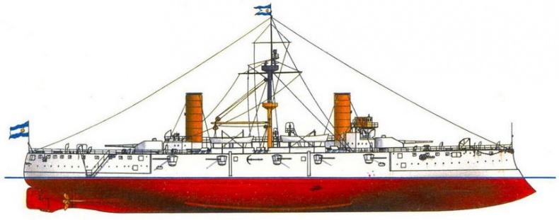 Броненосные крейсера типа «Гарибальди»