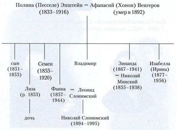 Воспоминания бабушки. Очерки культурной истории евреев России в ХIХ в.