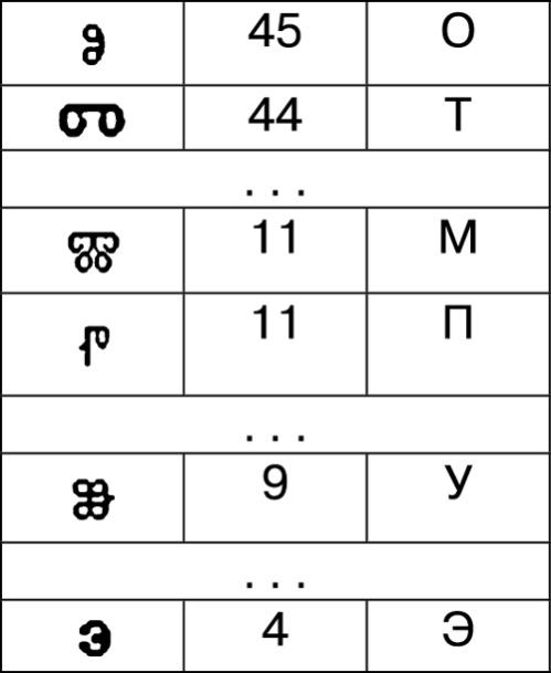 Математика и криптография. Тайны шифров и логическое мышление