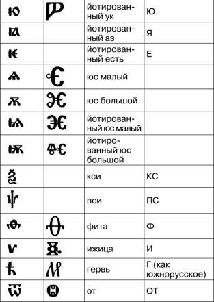 Математика и криптография. Тайны шифров и логическое мышление