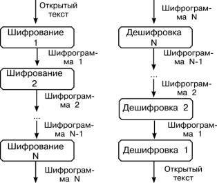 Математика и криптография. Тайны шифров и логическое мышление