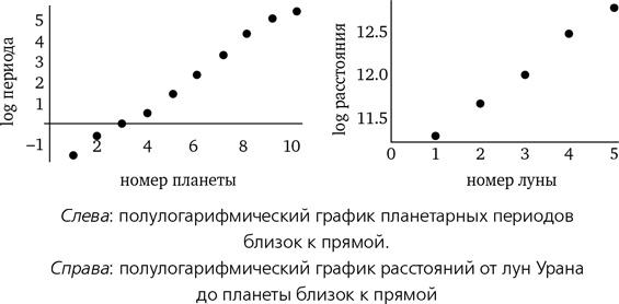 Математика космоса. Как современная наука расшифровывает Вселенную