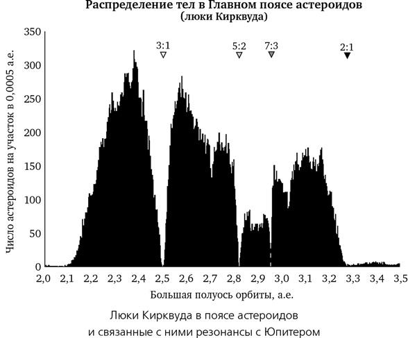 Математика космоса. Как современная наука расшифровывает Вселенную