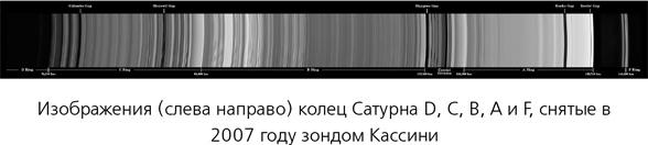 Математика космоса. Как современная наука расшифровывает Вселенную