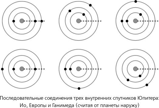 Математика космоса. Как современная наука расшифровывает Вселенную