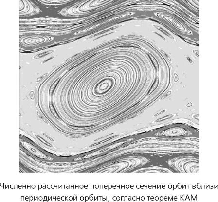 Математика космоса. Как современная наука расшифровывает Вселенную