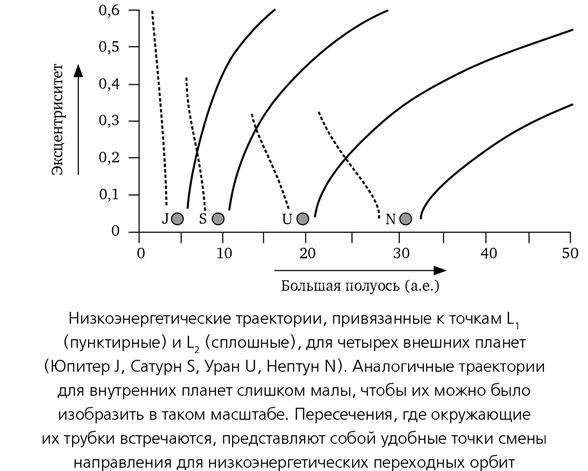 Математика космоса. Как современная наука расшифровывает Вселенную