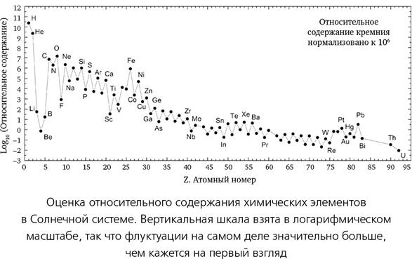 Математика космоса. Как современная наука расшифровывает Вселенную