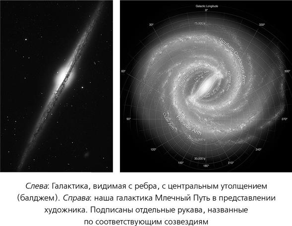 Математика космоса. Как современная наука расшифровывает Вселенную