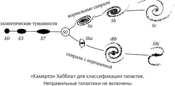 Математика космоса. Как современная наука расшифровывает Вселенную