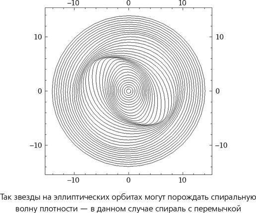 Математика космоса. Как современная наука расшифровывает Вселенную