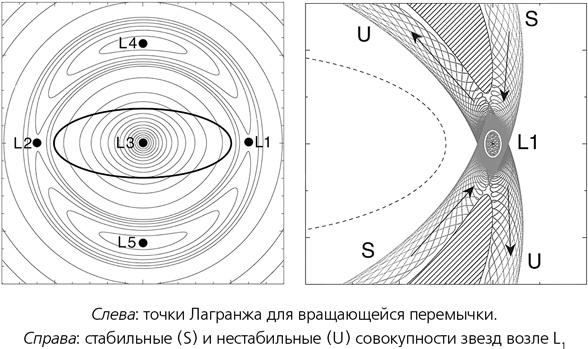 Математика космоса. Как современная наука расшифровывает Вселенную