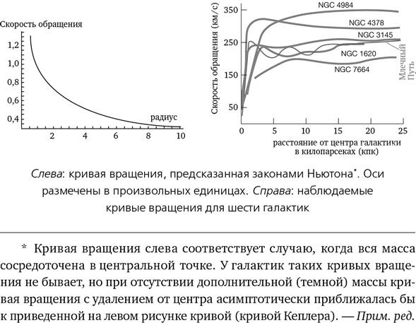 Математика космоса. Как современная наука расшифровывает Вселенную