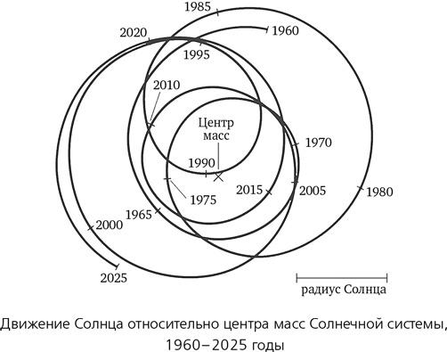 Математика космоса. Как современная наука расшифровывает Вселенную