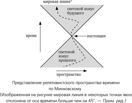 Математика космоса. Как современная наука расшифровывает Вселенную