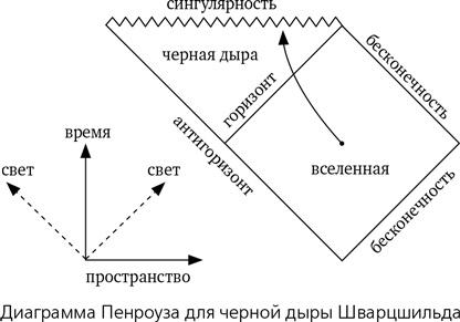 Математика космоса. Как современная наука расшифровывает Вселенную