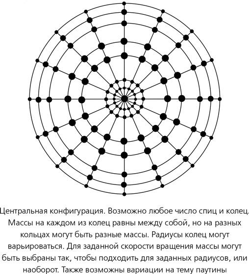 Математика космоса. Как современная наука расшифровывает Вселенную