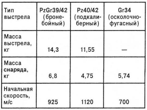 Тяжёлый танк «Пантера»