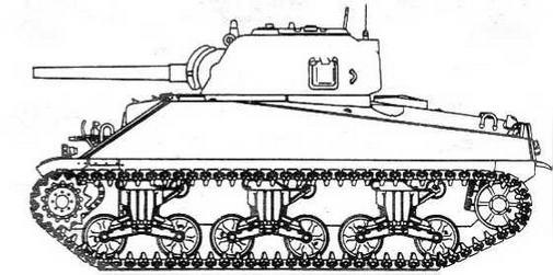 Бронетанковая техника США, 1939–1945