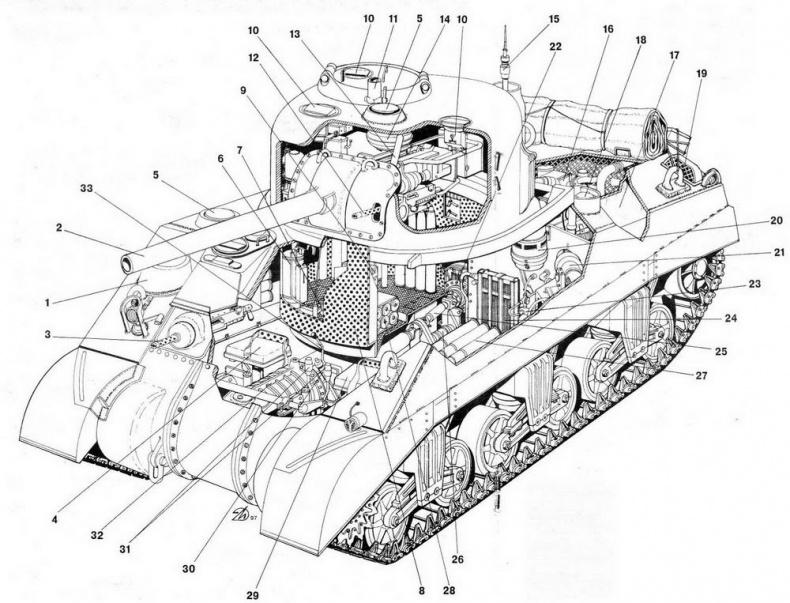 Бронетанковая техника США, 1939–1945