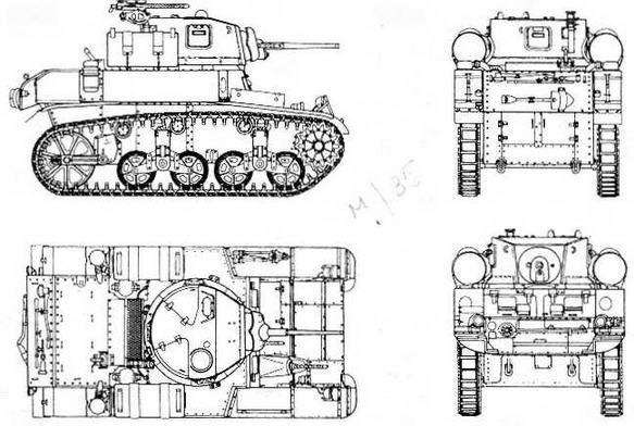 Бронетанковая техника США, 1939–1945