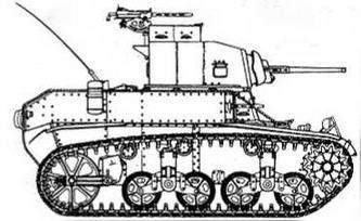 Бронетанковая техника США, 1939–1945