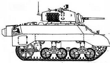 Бронетанковая техника США, 1939–1945