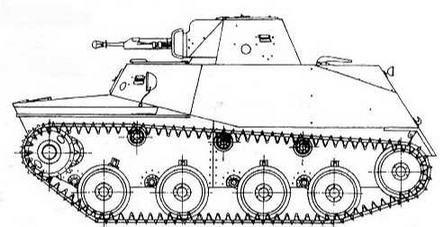 Бронетанковая техника США, 1939–1945