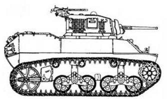 Бронетанковая техника США, 1939–1945