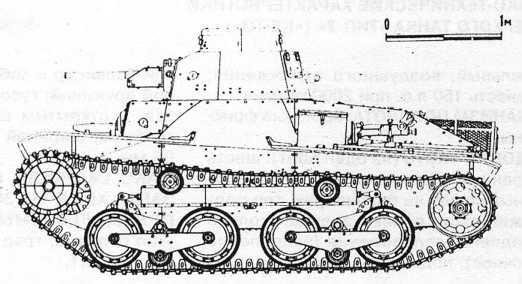 Бронетанковая техника Японии, 1939–1945