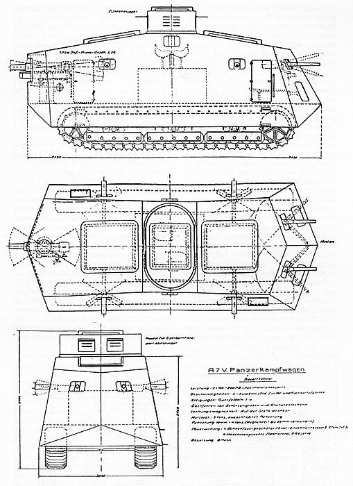 Танки Кайзера