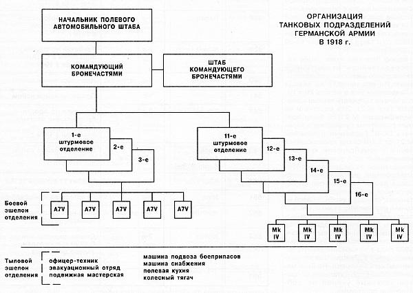 Танки Кайзера