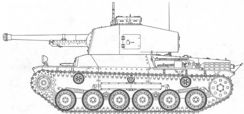 Средний танк «Чи-ха»