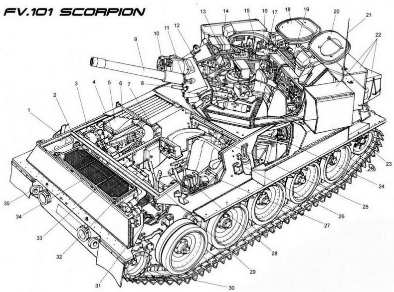 Легкий танк «Скорпион»