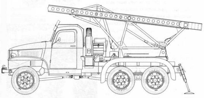 Автомобили Красной Армии, 1941–1945 гг.