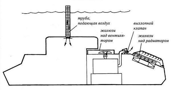 Средний танк Т-28