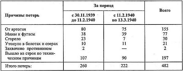 Средний танк Т-28