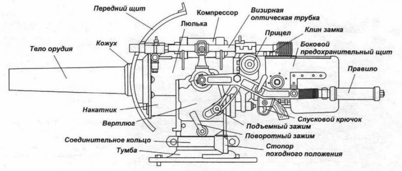 «Сухопутные корабли»