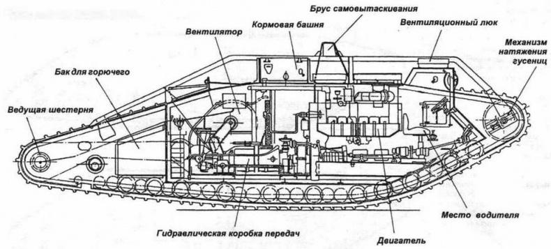 «Сухопутные корабли»