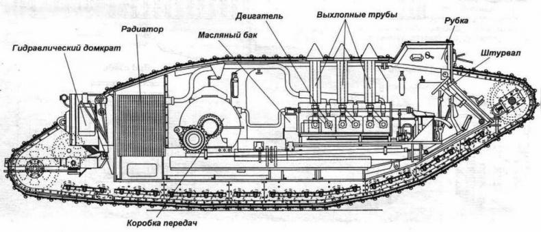 «Сухопутные корабли»