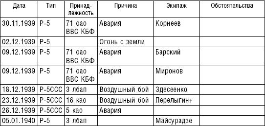 Рождение советской штурмовой авиации. История создания "летающих танков". 1926-1941