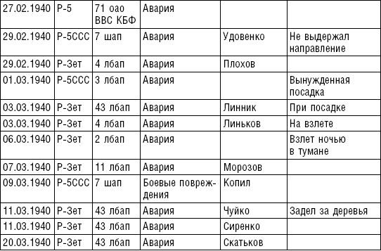 Рождение советской штурмовой авиации. История создания "летающих танков". 1926-1941