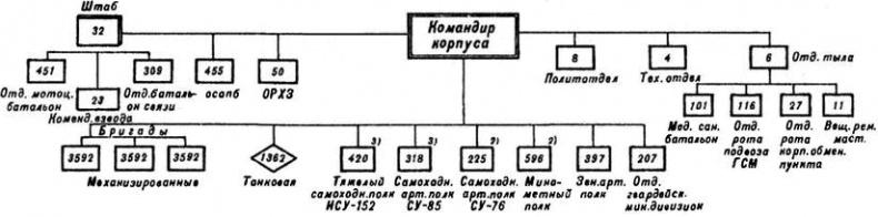 Гибель фронтов