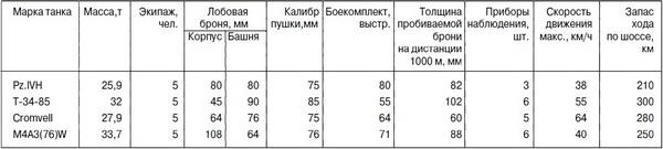 Средний танк PZ.IV. «Рабочая лошадка» Панцерваффе