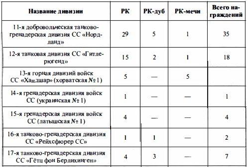 Войска СС без грифа секретности