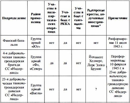 Войска СС без грифа секретности