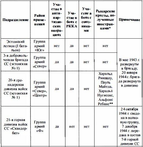 Войска СС без грифа секретности