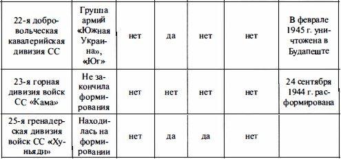 Войска СС без грифа секретности